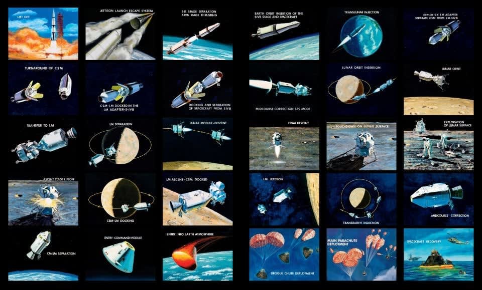 Norman Mailer, MoonFire, 2009