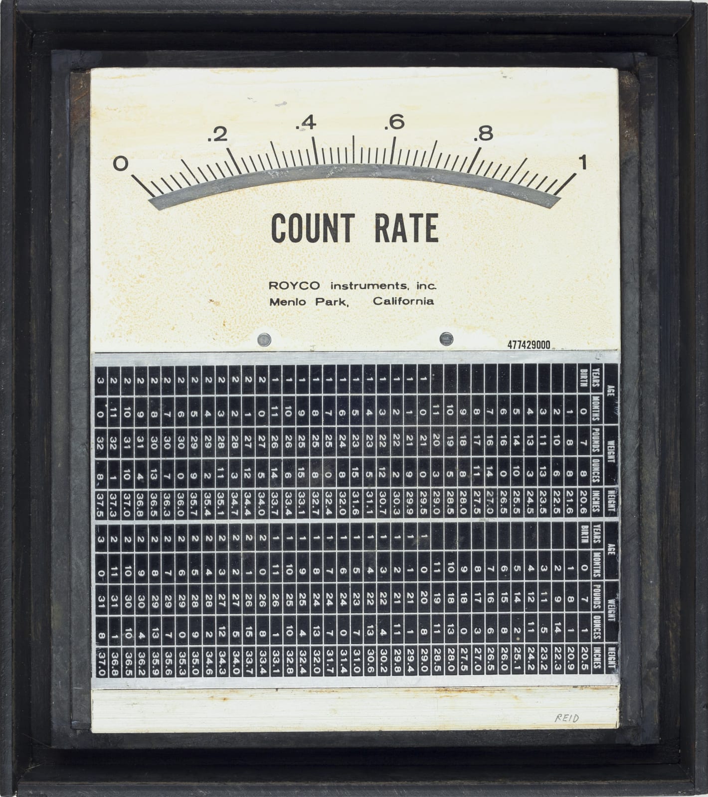Randall Reid, Count Rate