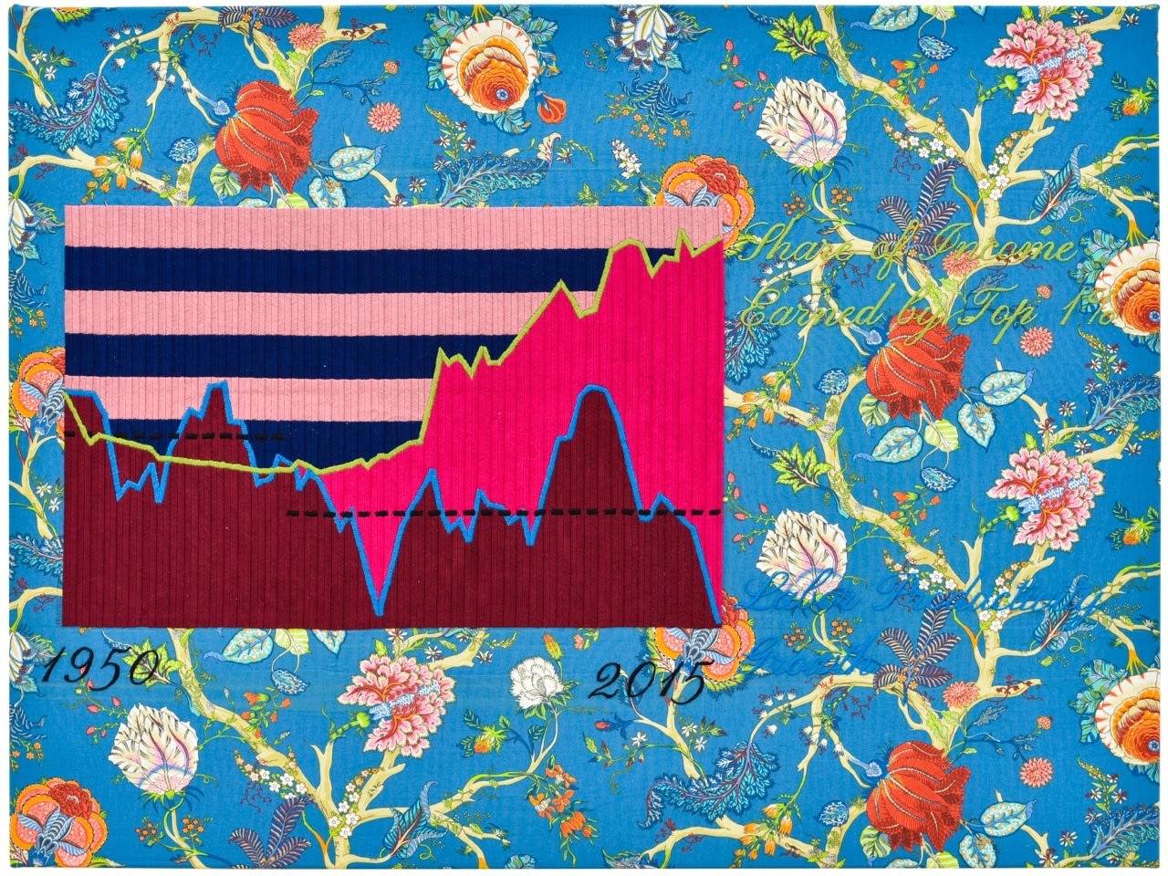 Maja Bajević, Arts, Crafts and Facts (Share of Income Earned by Top 1%, Labor Productivity, Growth), 2020