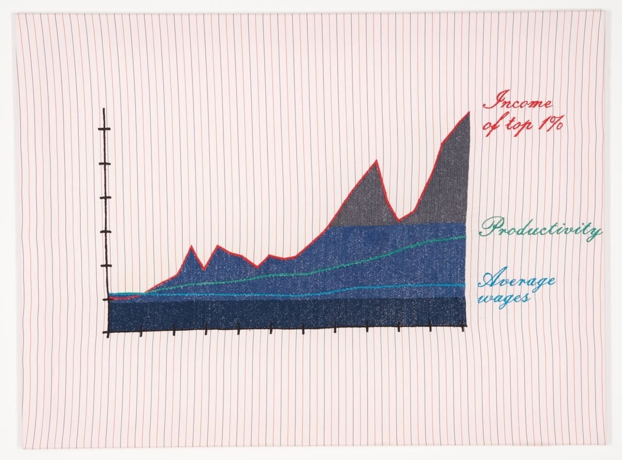 Maja Bajević, Arts, Crafts and Facts (Income of top 1%, Productivity, Average wages), 2015
