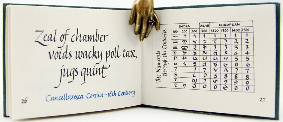 Alphabet Sentences. Text spread