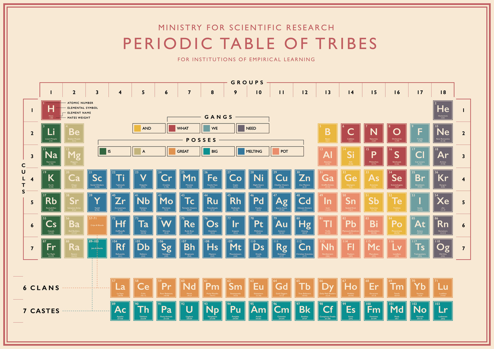 Liza Campbell, Periodic Elements of Tribes, 2019