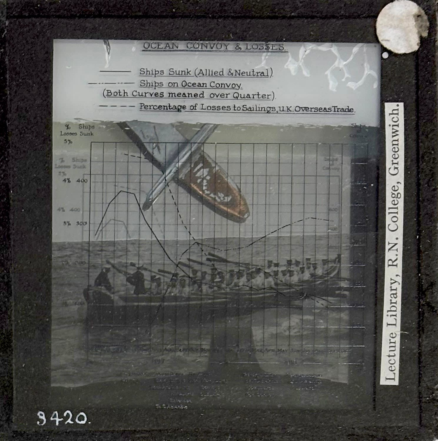 Will Maclean RSA, Lantern Slide Series: Percentages of Loss