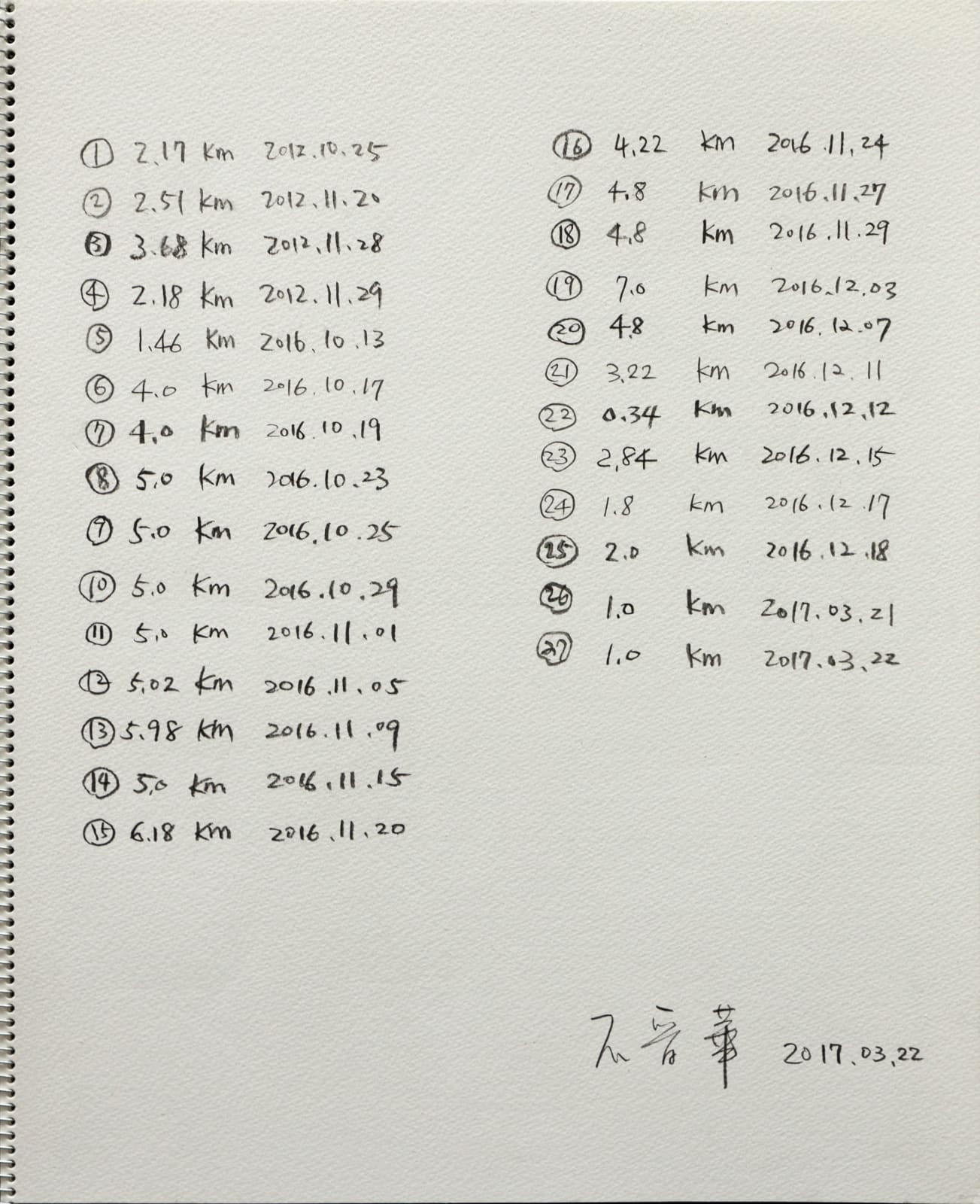 Shi Jin-Hua, A 100km Walk, 2012-2017