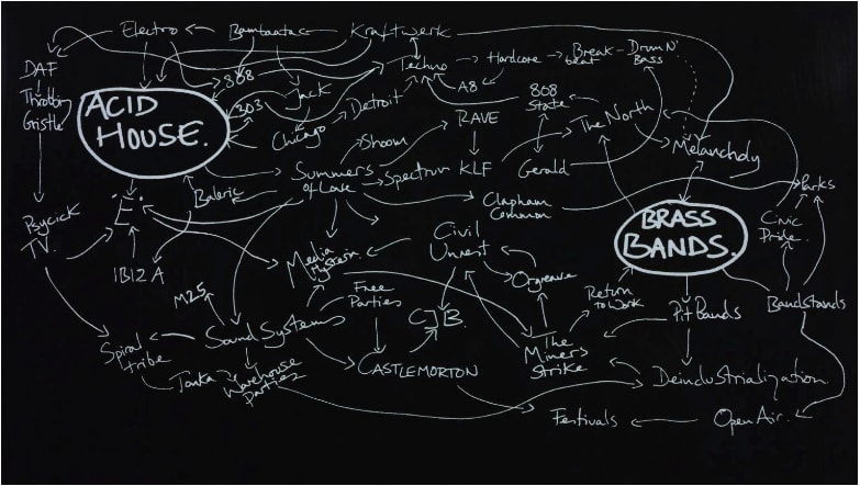 Jeremy Deller, History of the World, 1998
