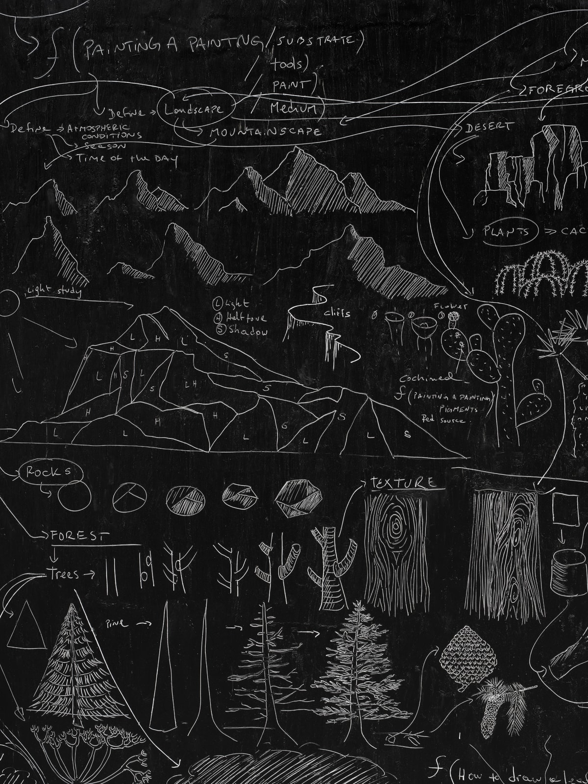 a detail of a black and white panel drawing of how to draw a landscape on a white wall