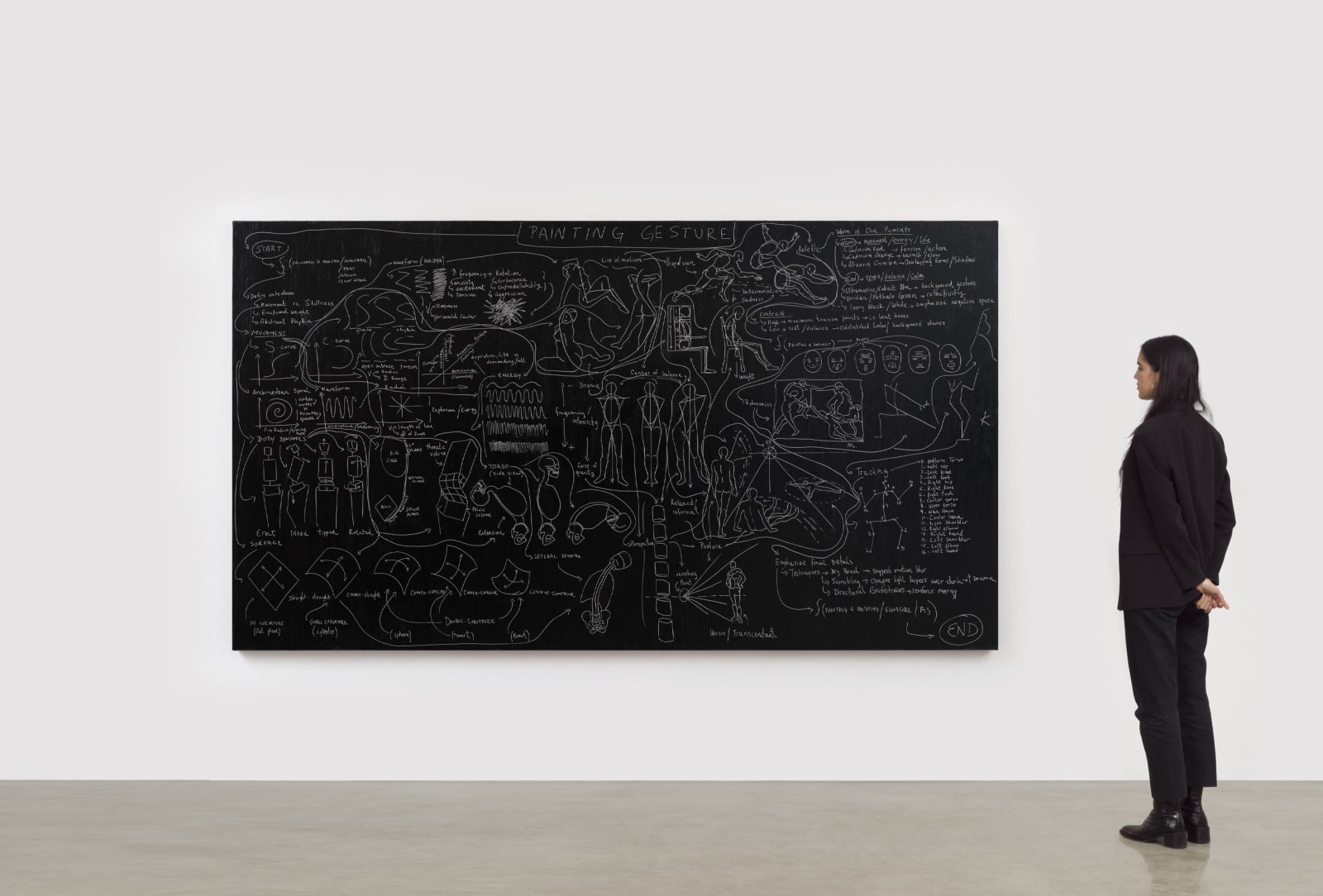 Image of Flowchart (Painting Gesture).