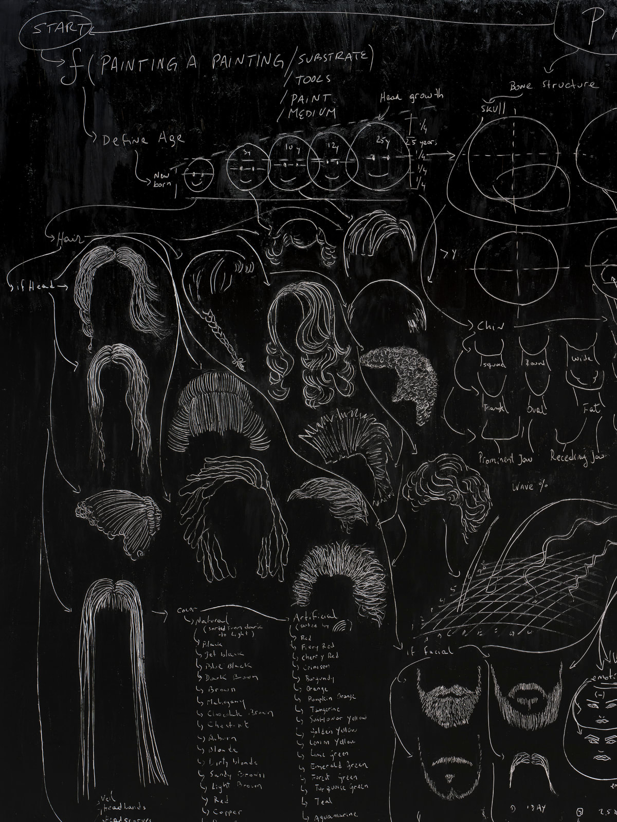 a detail of a black and white panel drawing of how to draw a landscape on a white wall