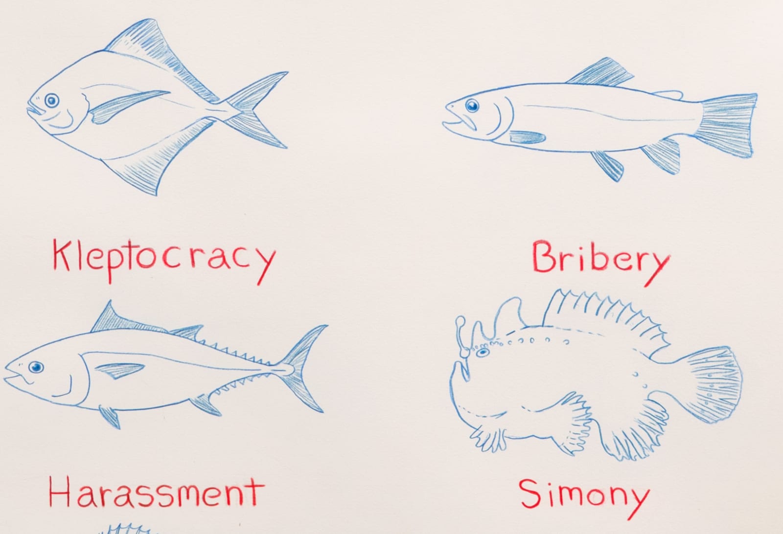 Image of Ichthyology of Corruption.