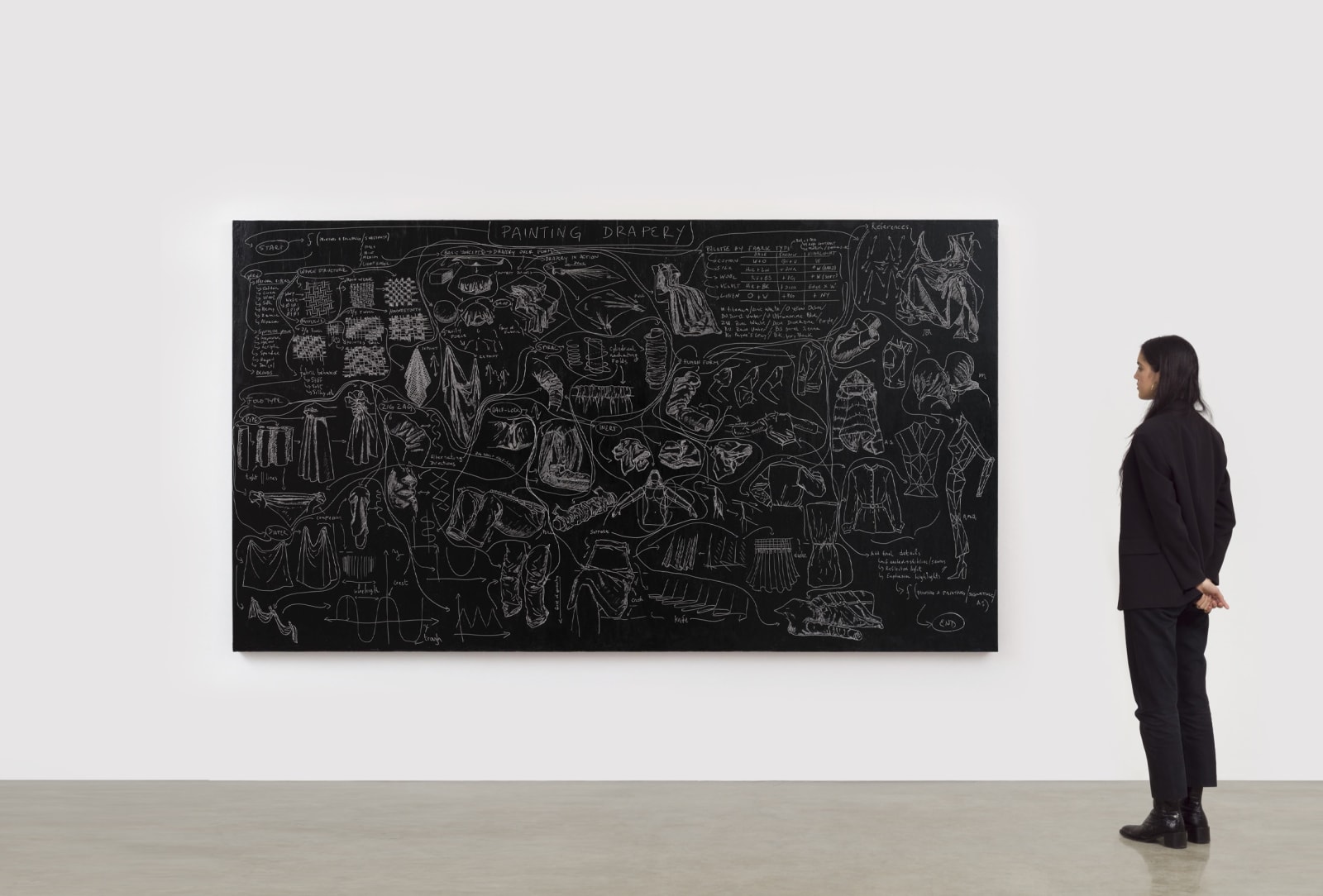 Image of Flowchart (Painting Drapery).