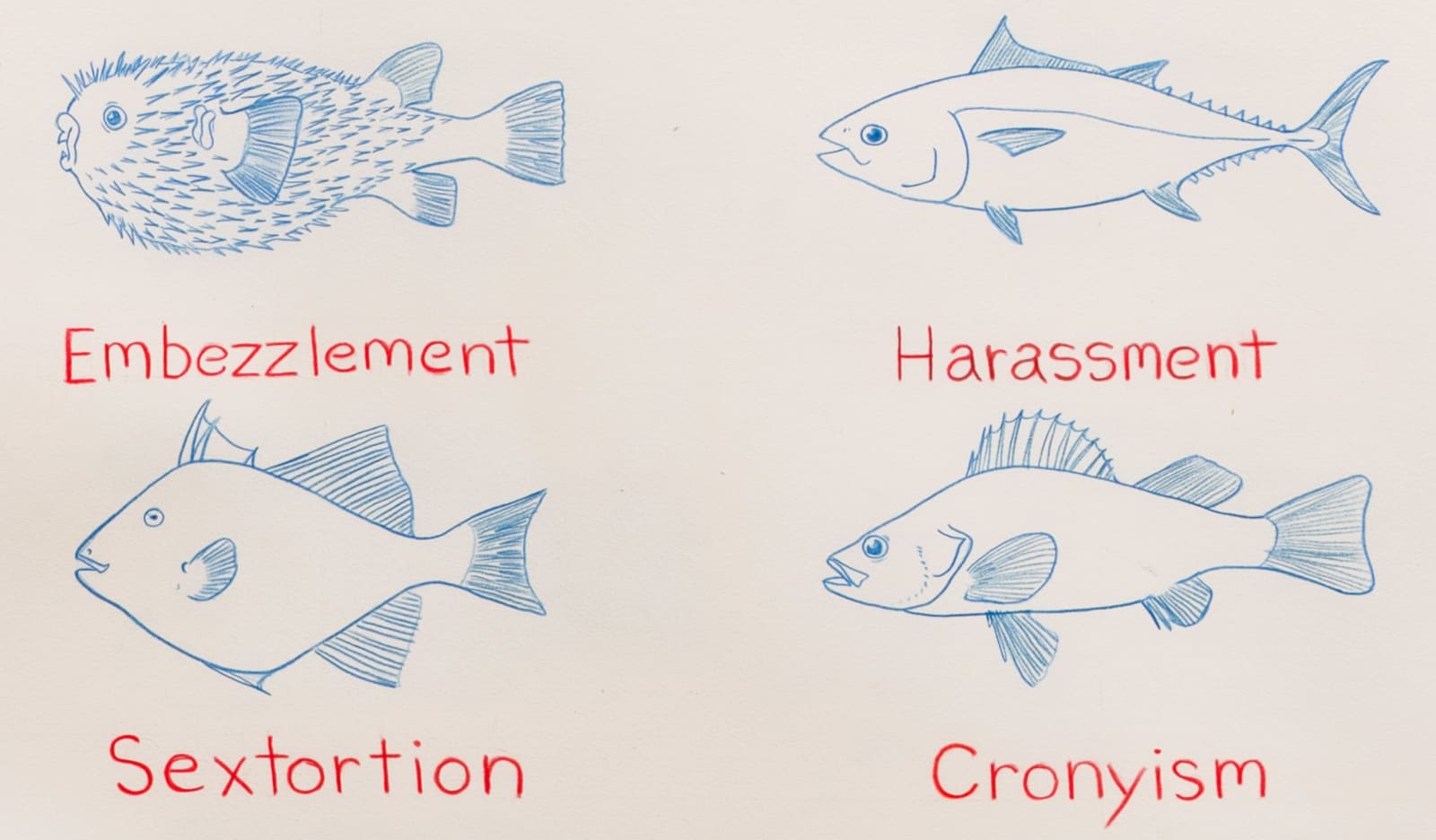Image of Ichthyology of Corruption.