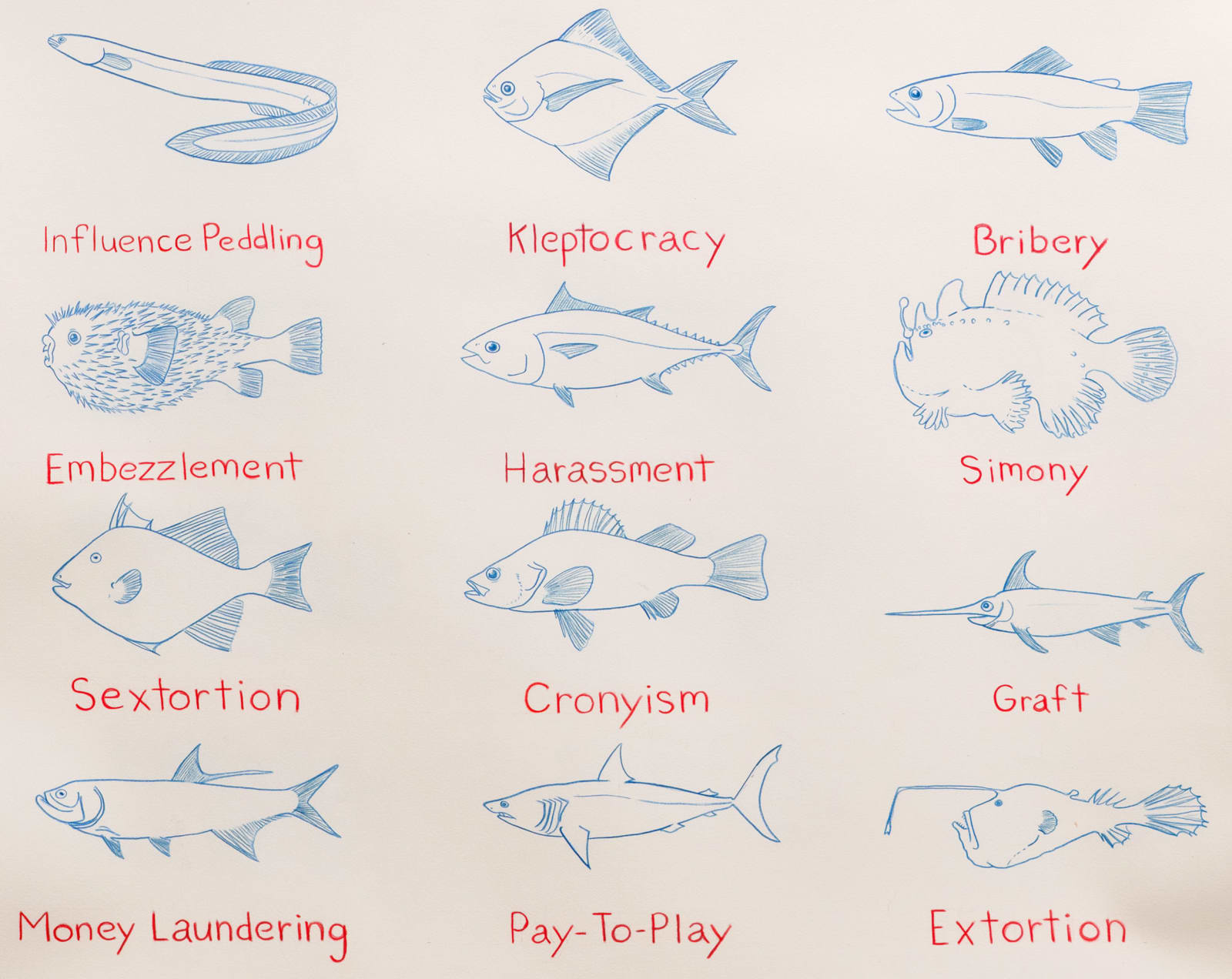 Image of Ichthyology of Corruption.