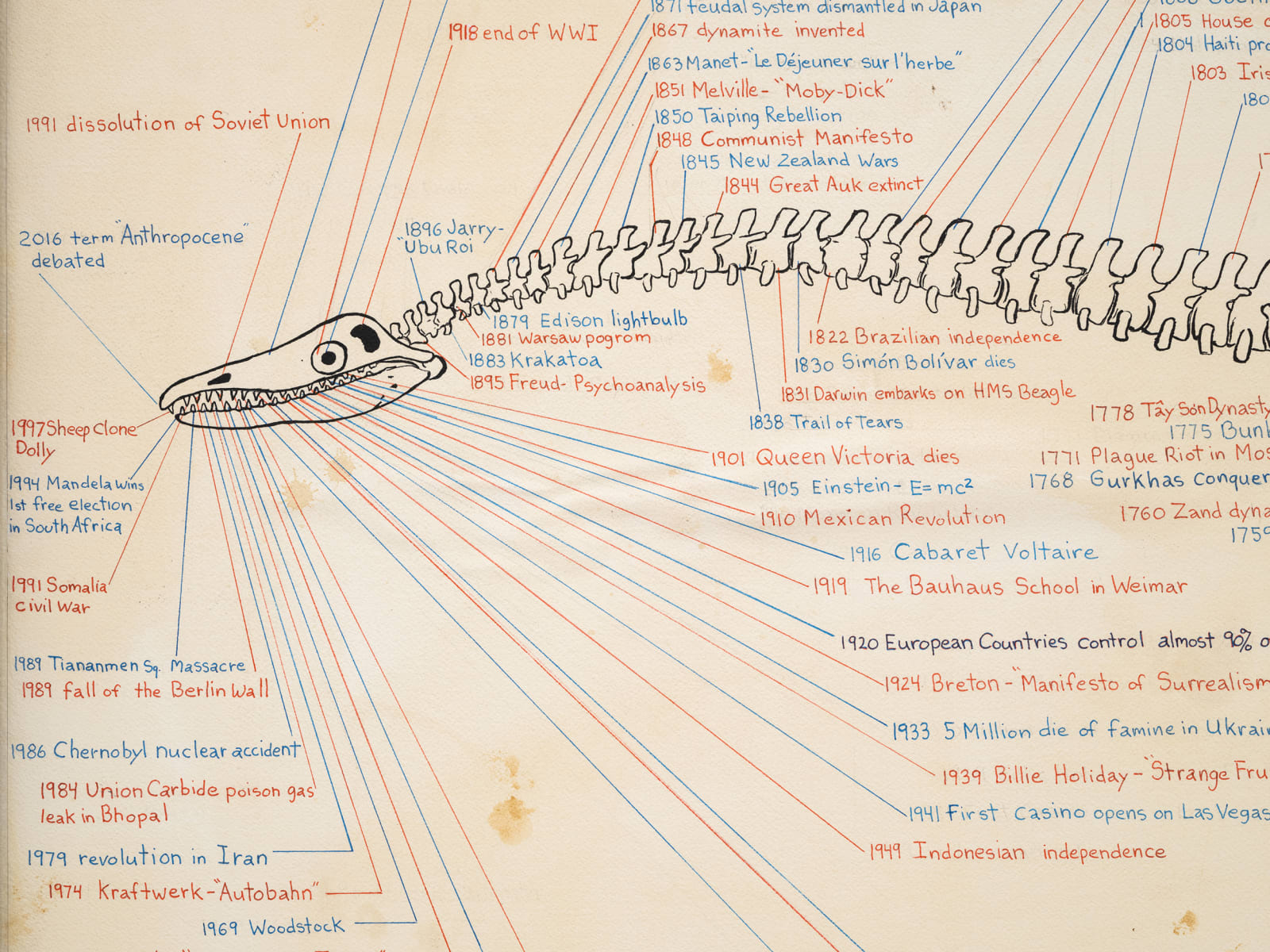 Image of Plesiosaur Timeline