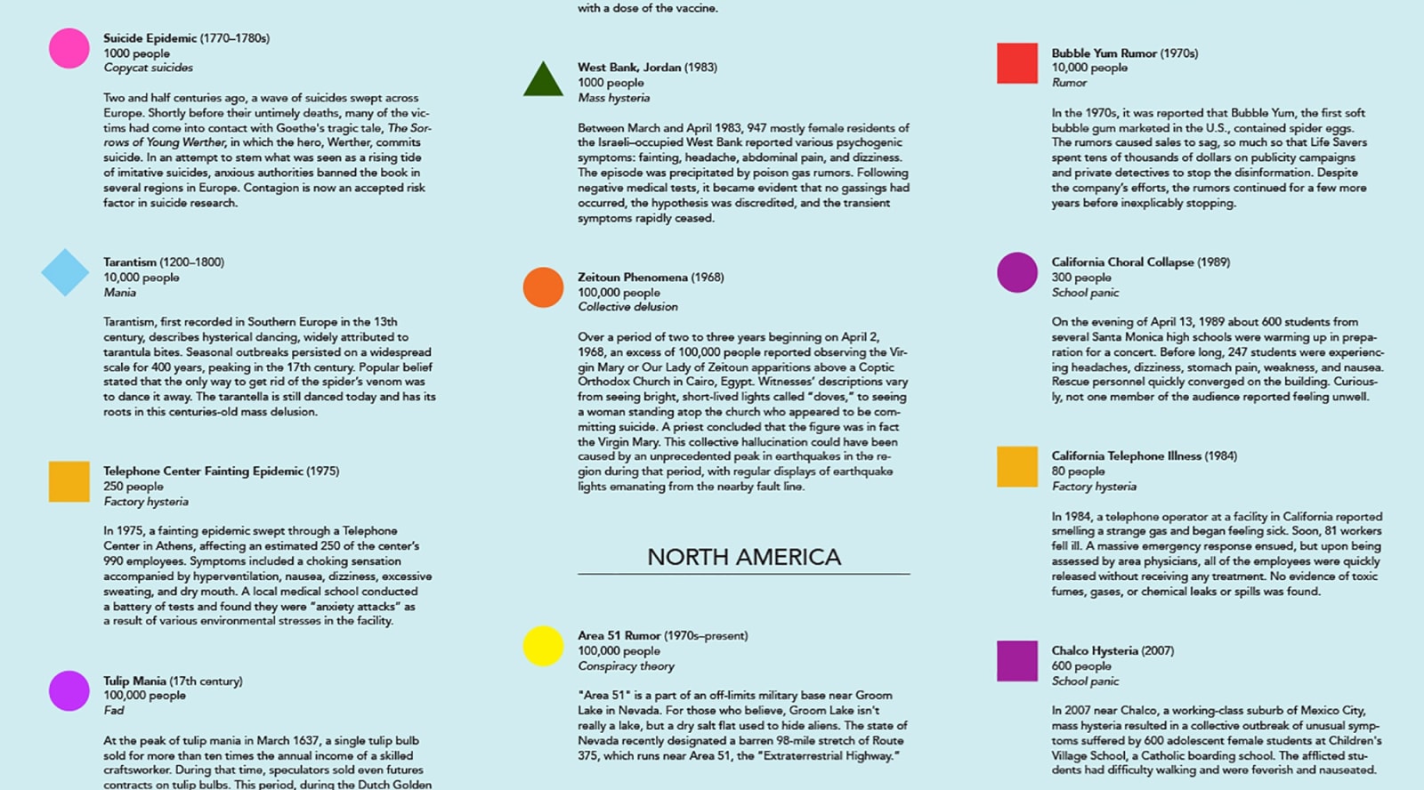 Agnieszka Kurant, Risk Management, 2020