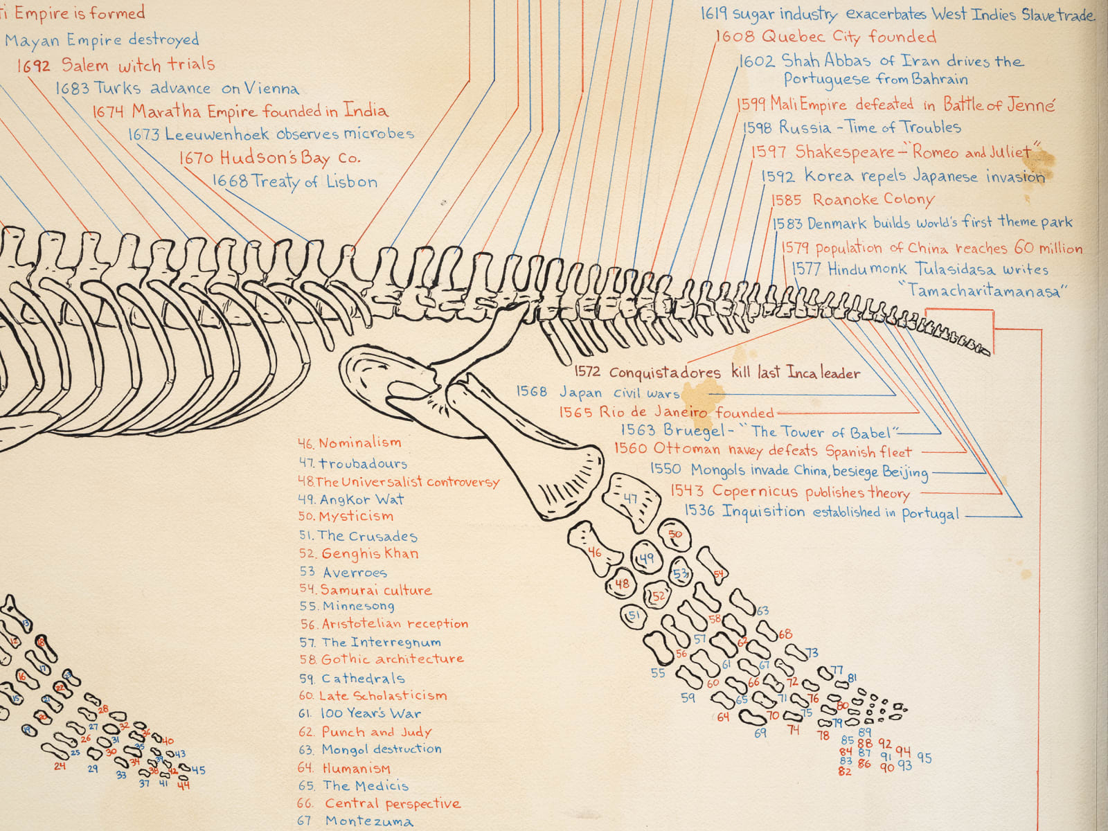 Image of Plesiosaur Timeline