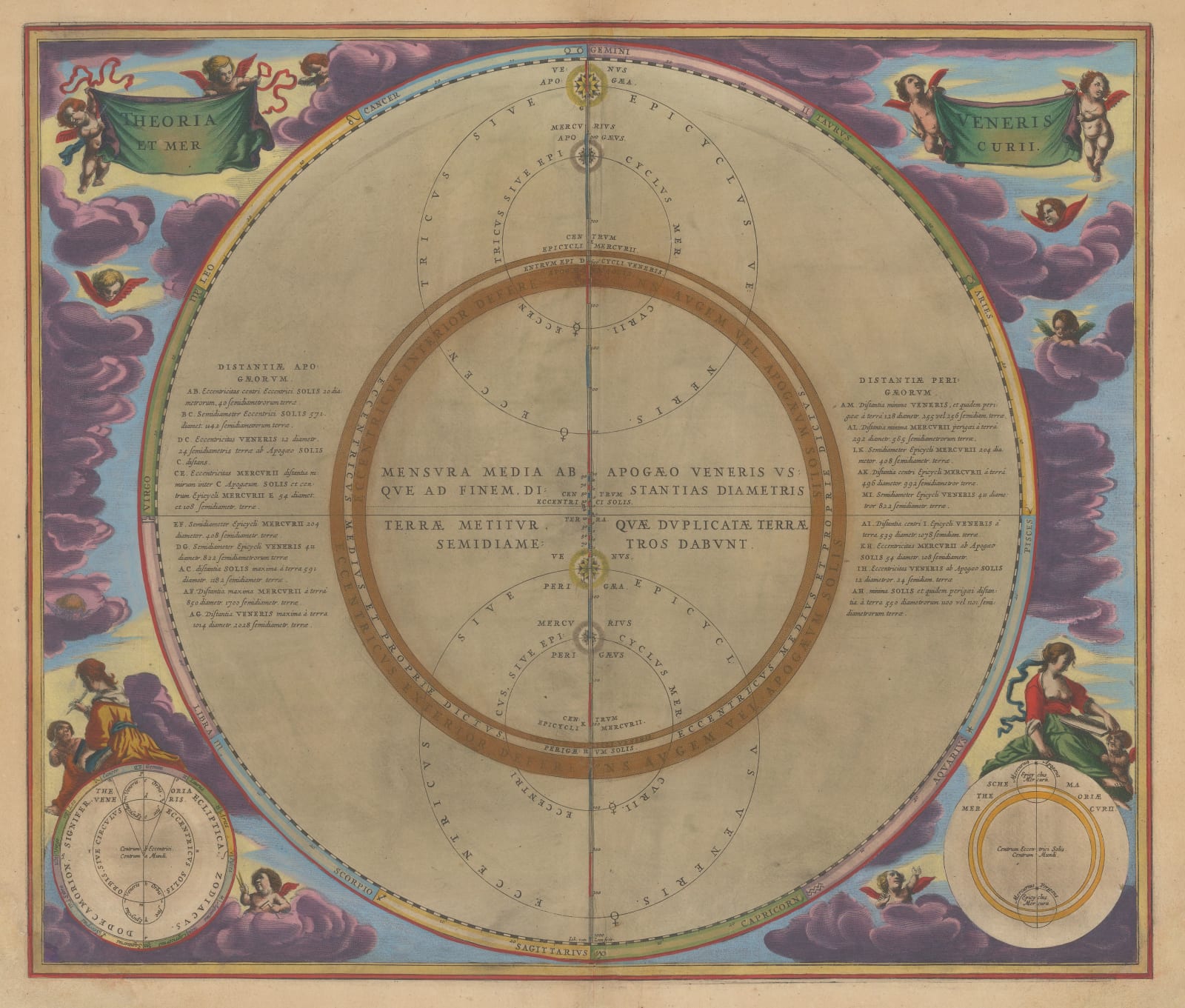 Andreas Cellarius, Theoria Veneris et Mercurii, 1661