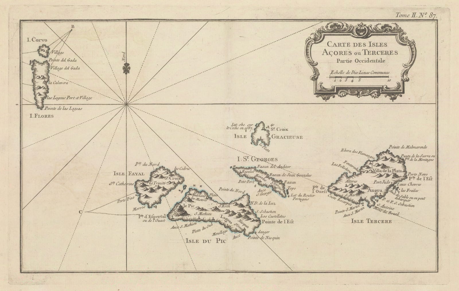 Jacques-Nicolas Bellin, Western Islands of the Azores, 1764
