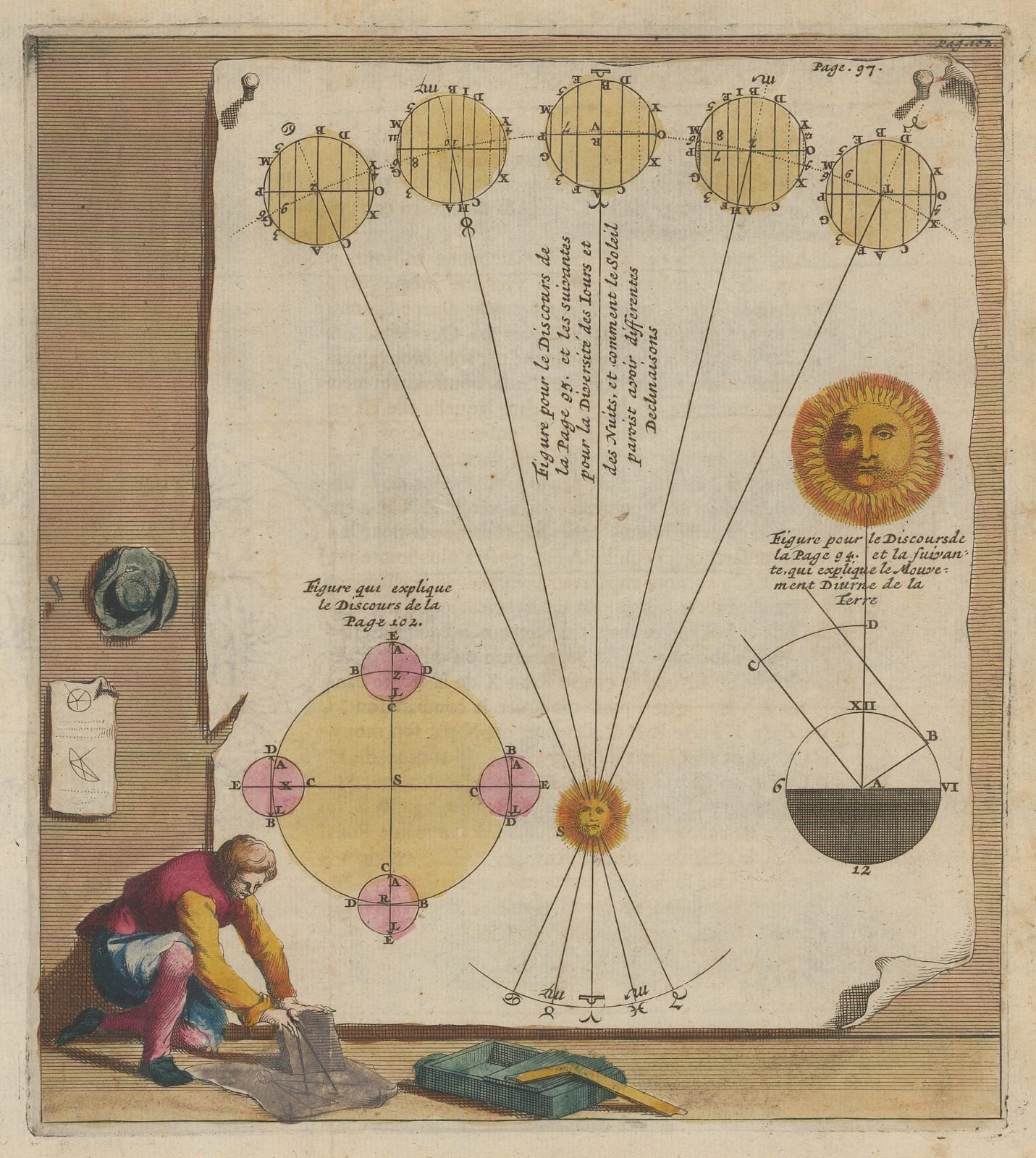 Nicolas & Guillaume Sanson, Astronomical Diagrams - the Earth's Revolution, 1700