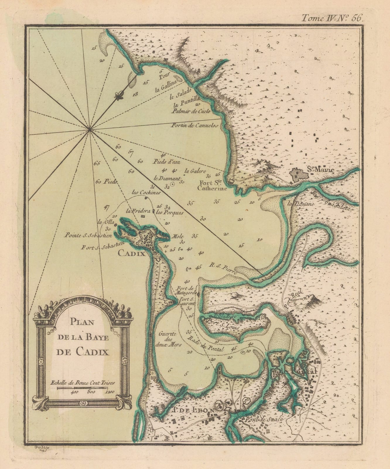 Jacques-Nicolas Bellin, Bay and harbour of Cadiz, 1764