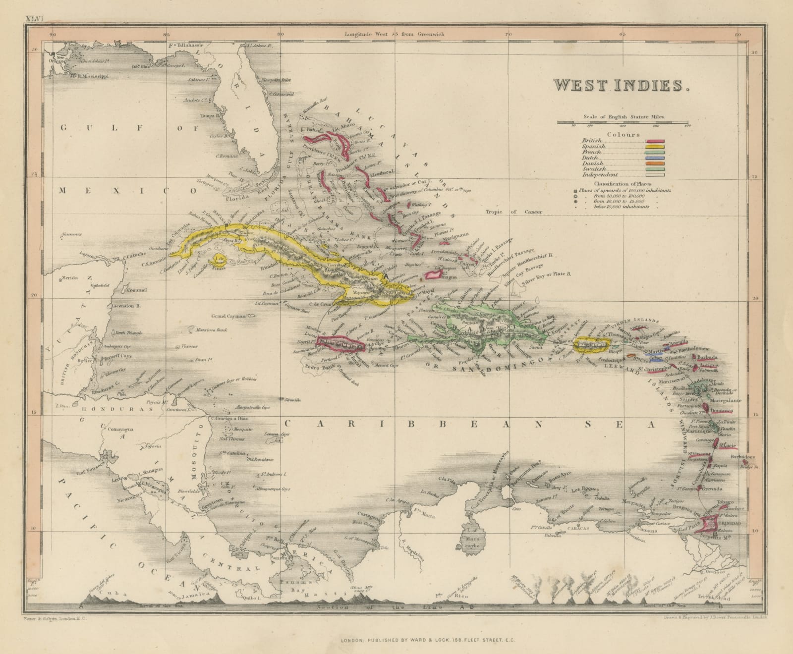 John Dower, West Indies, 1860 c.
