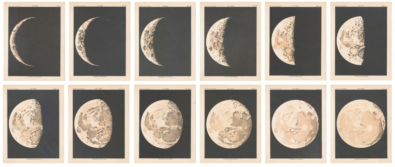 Sir Robert Stawell Ball, The Phases of the Moon, 1893