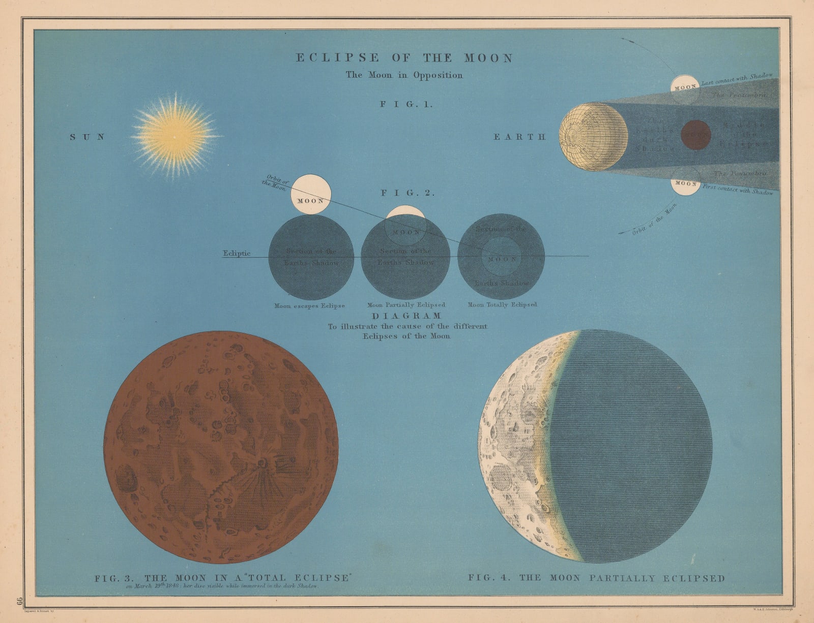 W. & A.K. Johnston, Eclipse of the Moon, 1884
