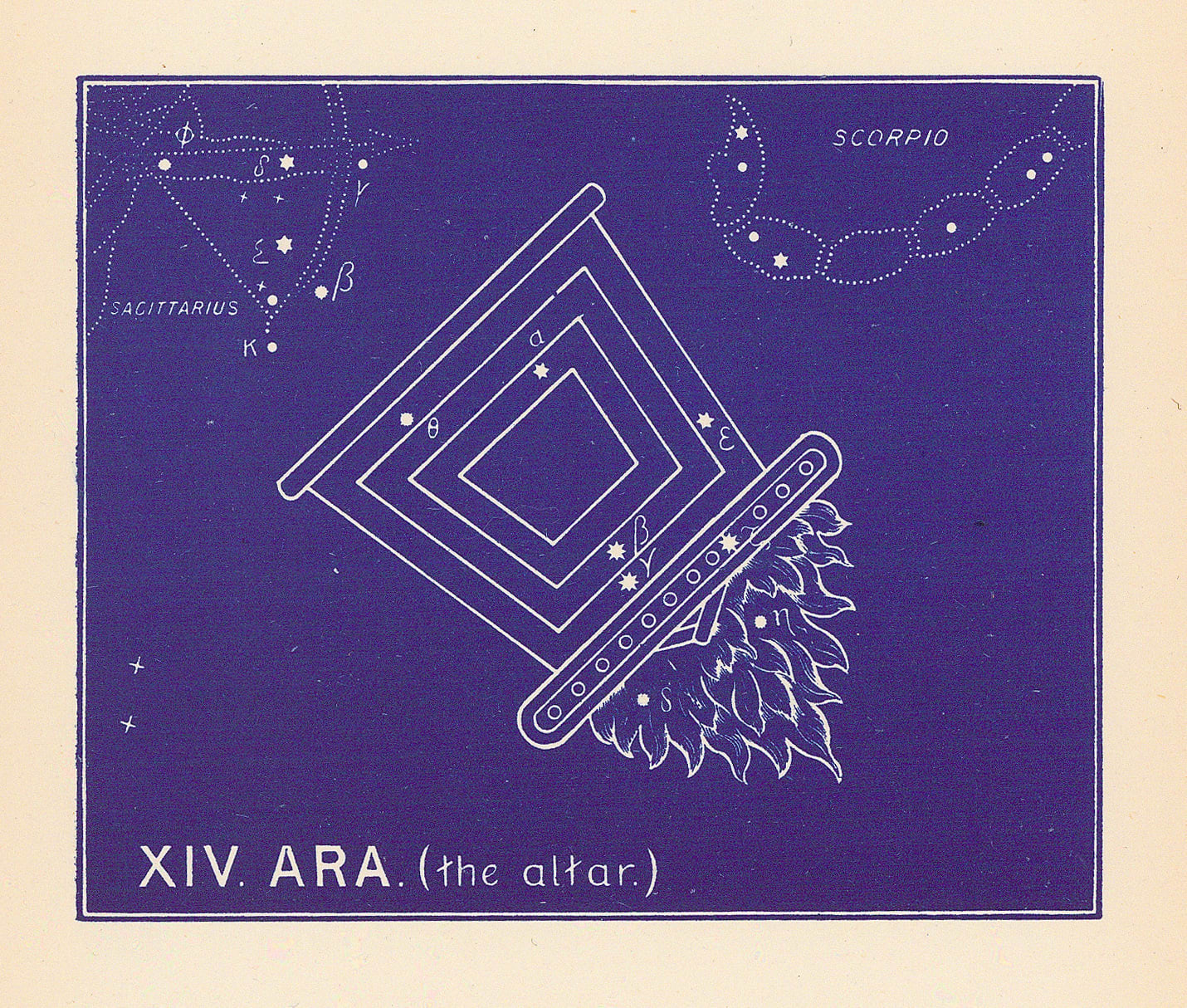 Ethelbert William Bullinger, XIV. Ara (The Altar), 1895