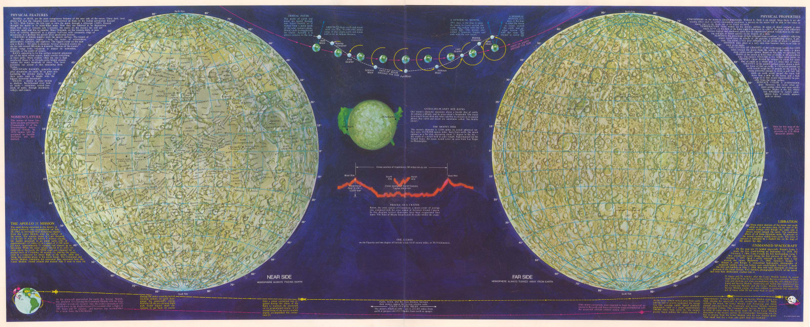 Anonymous, Map of the Moon, 1969 c.