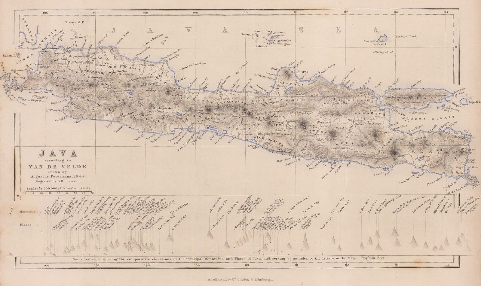 Archibald Fullarton, Java - according to Van De Velde, 1856