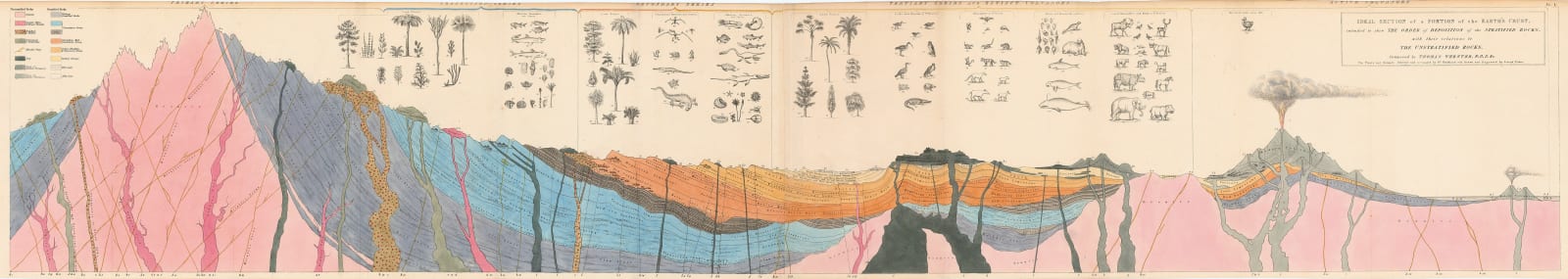 William Buckland, Ideal Cross-Section of the Earth, 1836