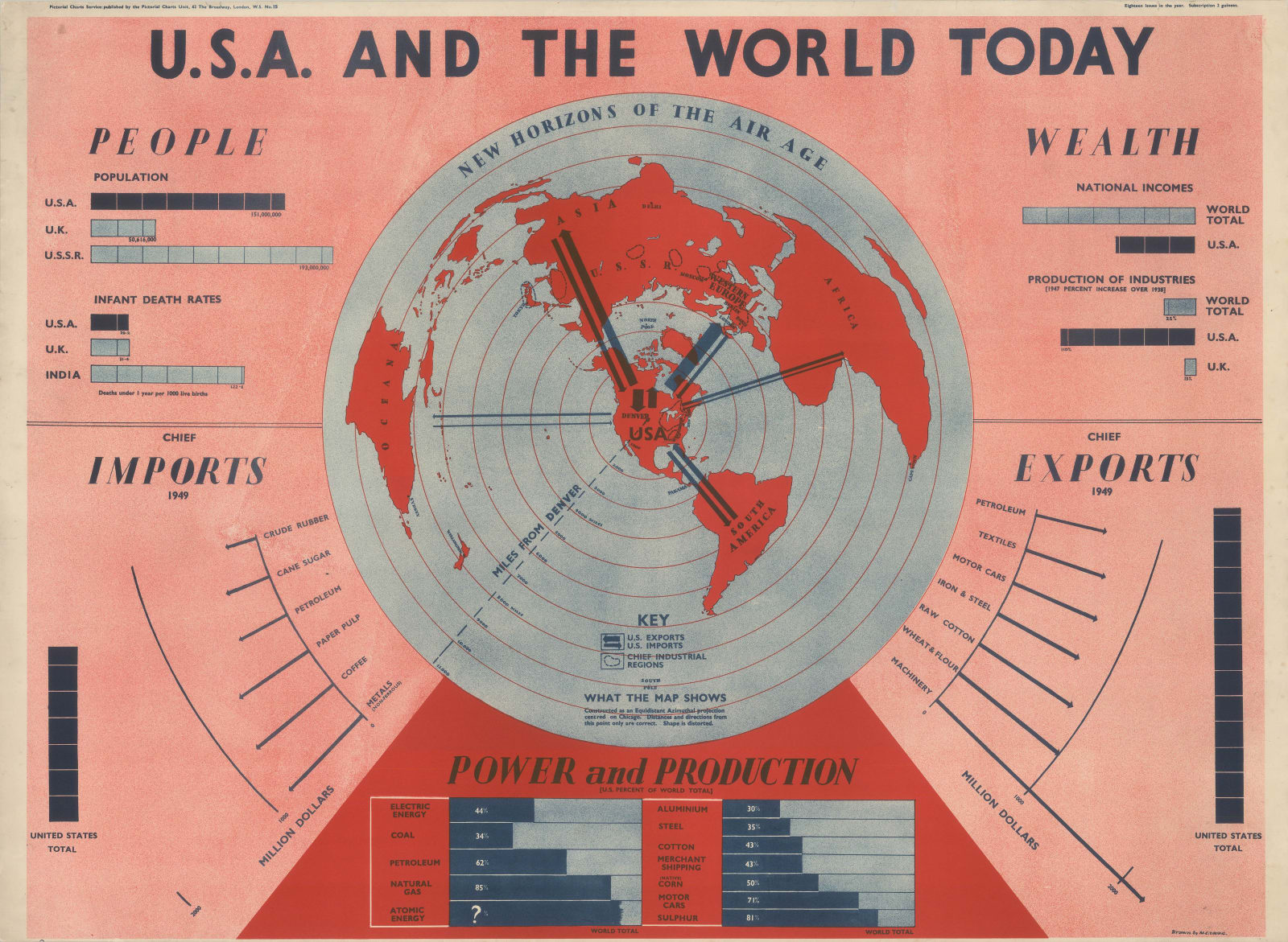 Pict. Charts Service, USA and the World Today, 1949