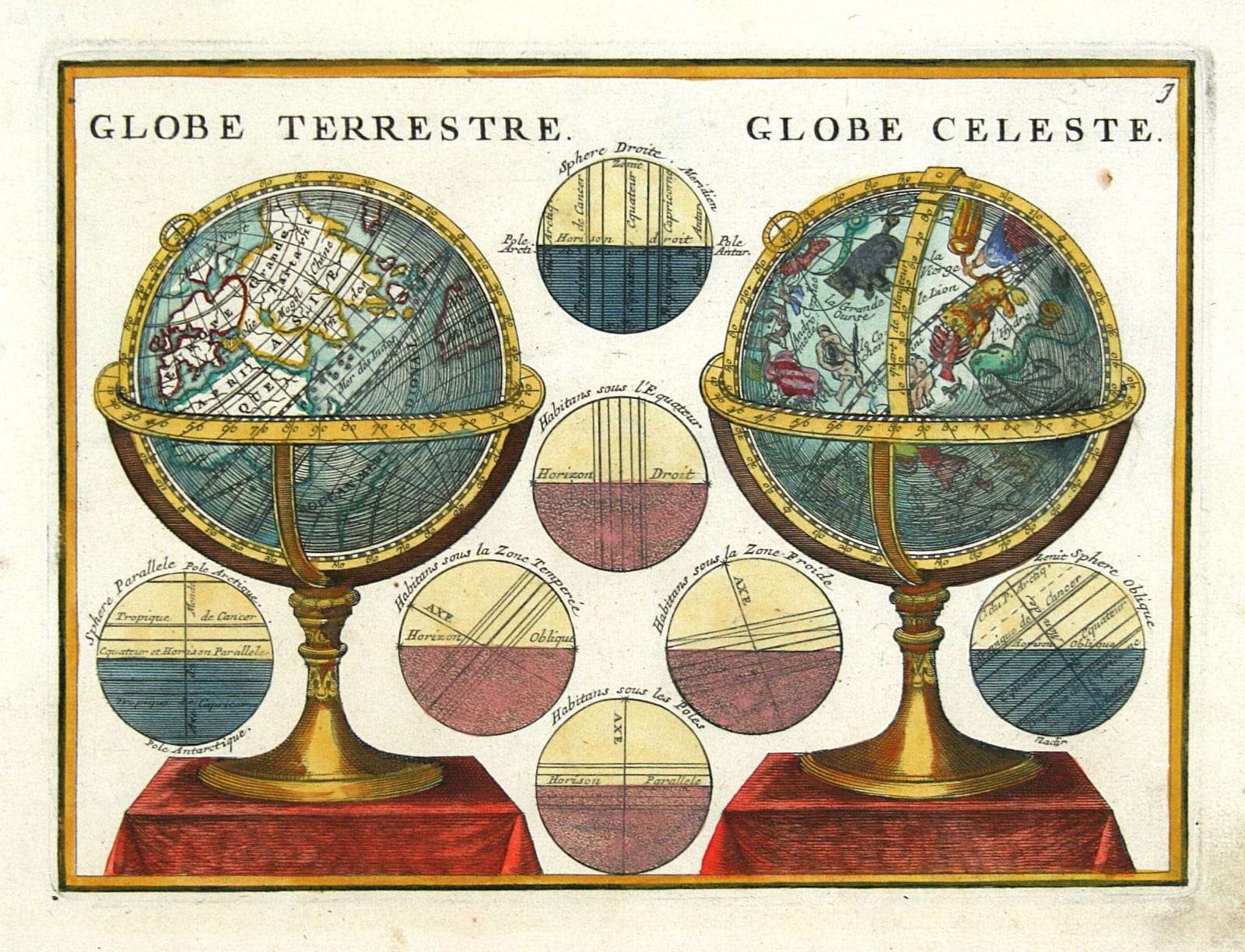 Jacques Chiquet, Globe Terrestre. Globe Celeste, 1719