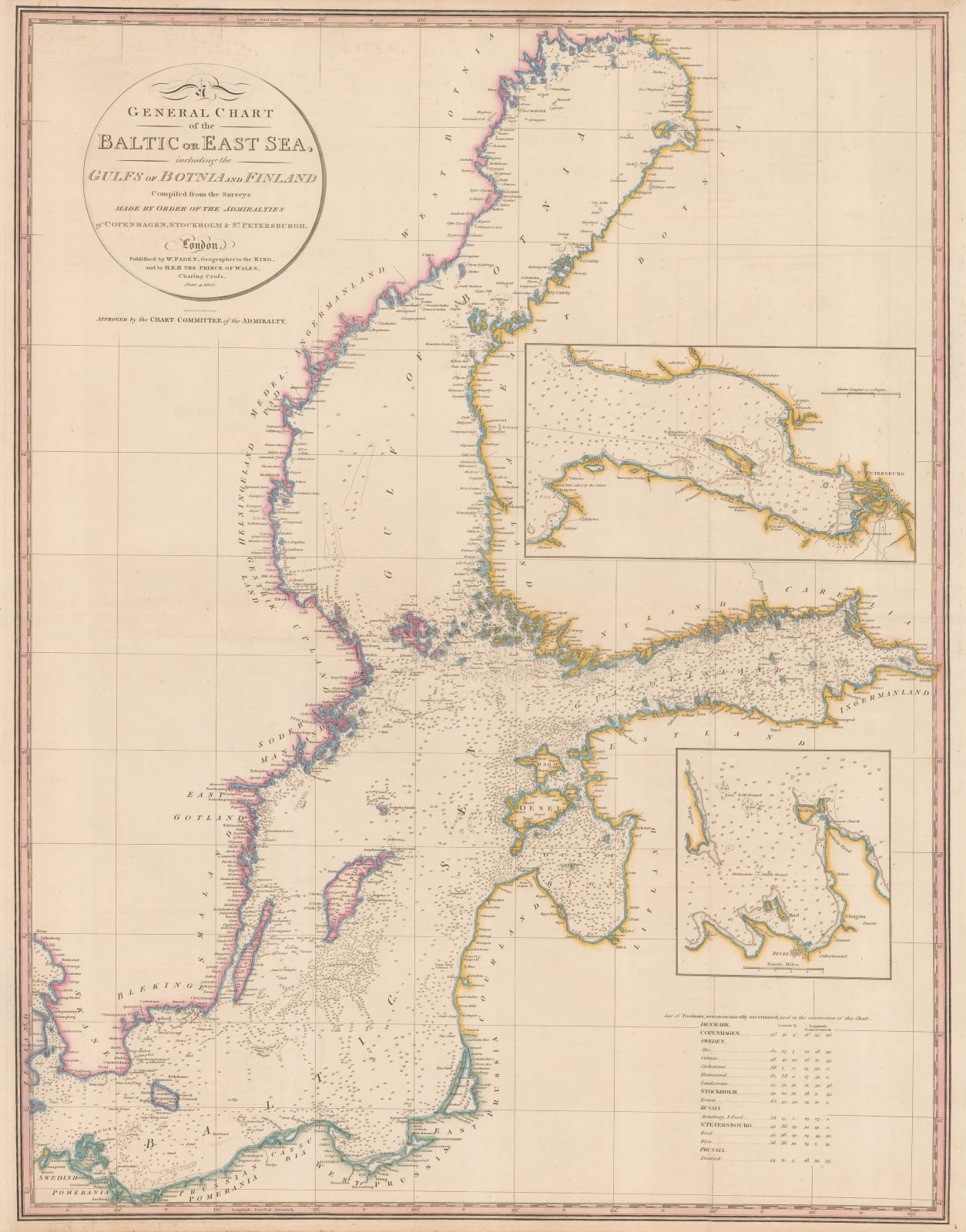 William Faden, Chart of the Baltic Sea, 1803