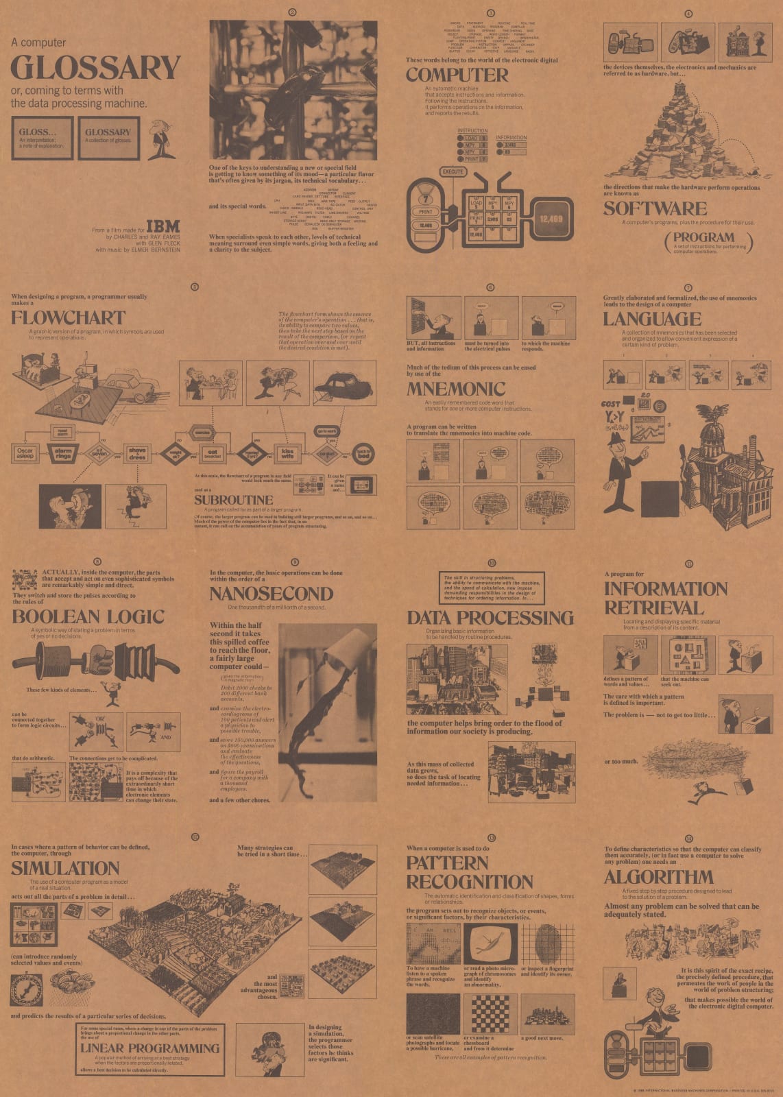 International Business Machines (IBM), Glossary of the Computer, 1968
