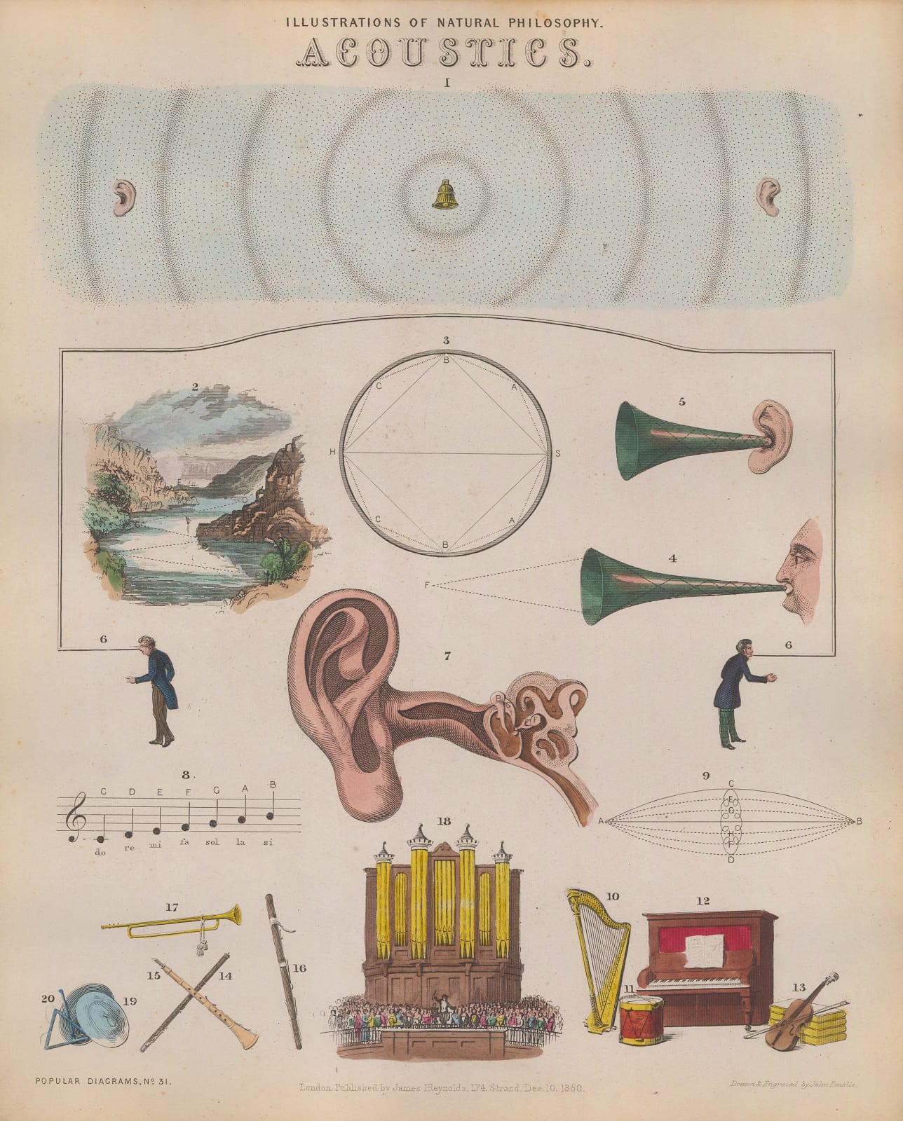 James Reynolds, Physics - Acoustics, 1850