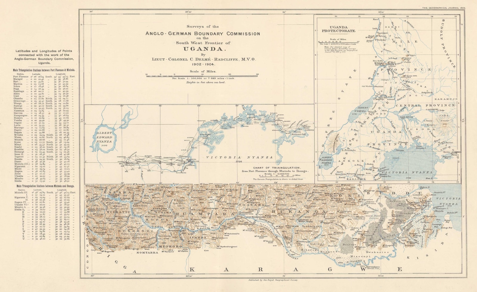 Royal Geographical Society (RGS), Uganda - Tanzania Border Commission, 1905