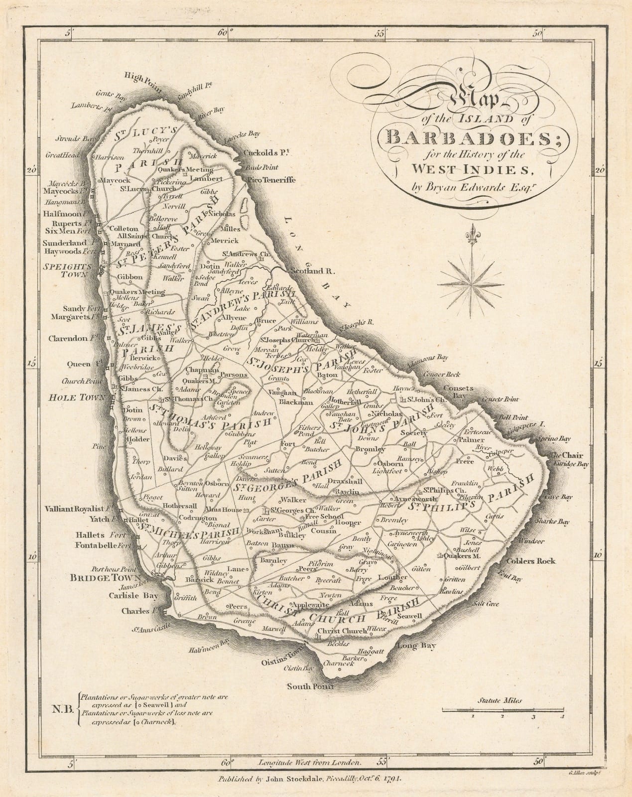 Bryan Edwards, Barbados, 1794