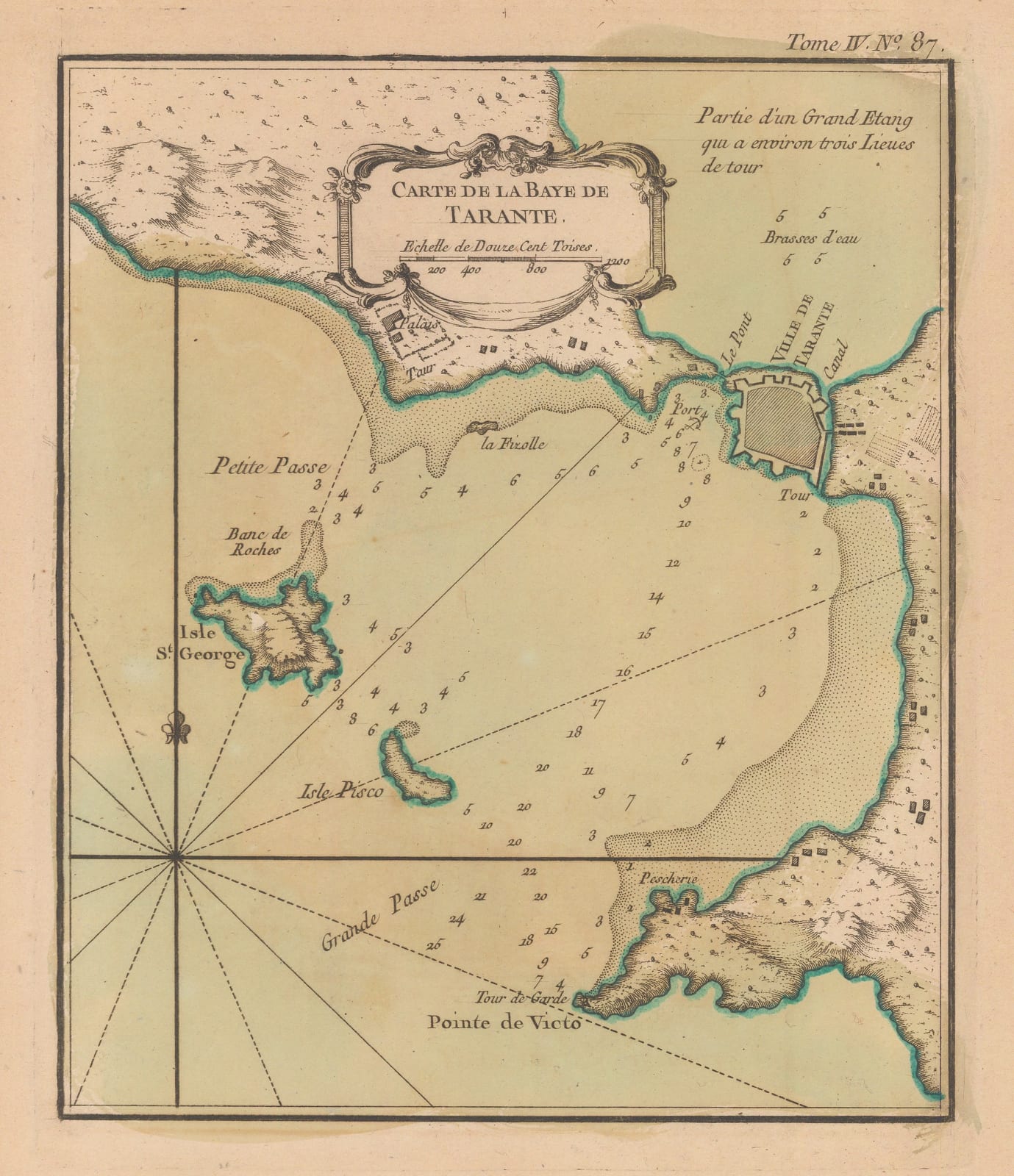 Jacques-Nicolas Bellin, Taranto, Puglia, 1764