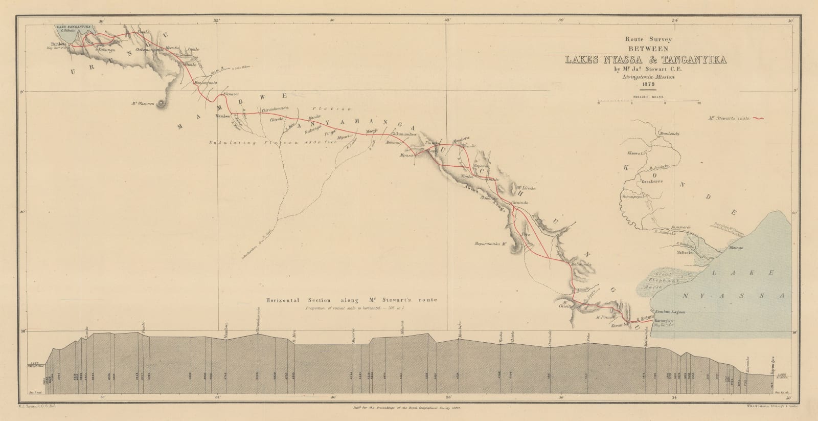 Royal Geographical Society (RGS), James Stewart's route between Lake Malawi and Lake Tanganyika, 1880