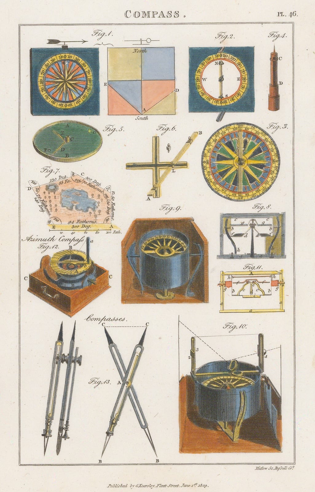 John Good, Compass, 1813