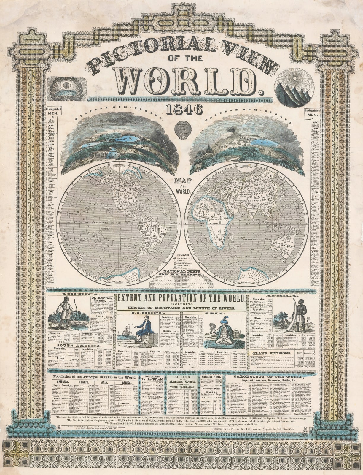 Humphrey Phelps, Pictorial View of the World, 1846