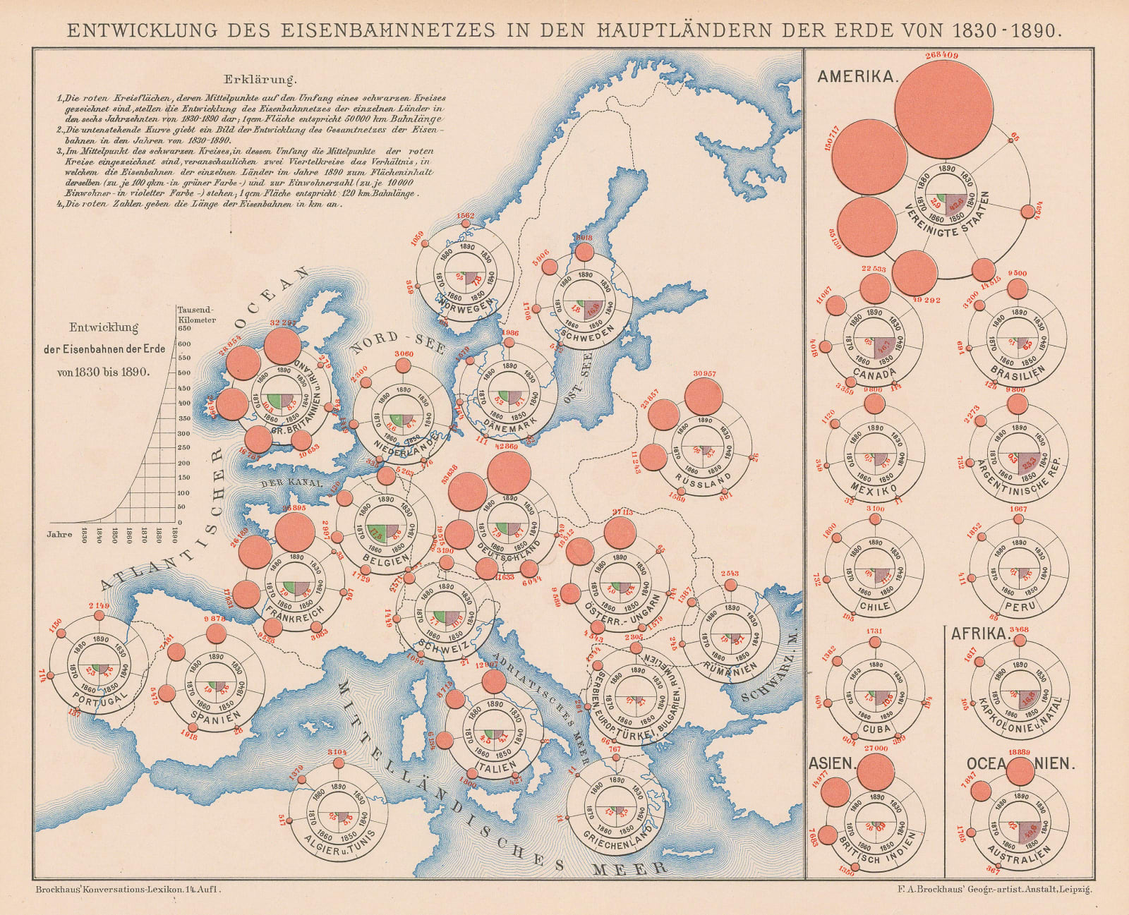 F.A. Brockhaus, Railway Development in the World, 1890
