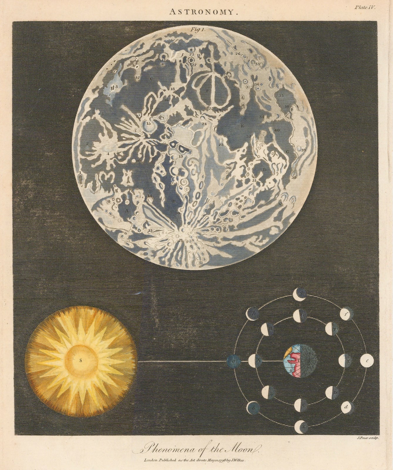 John Wilkes, Astronomy - Phenomena of the Moon, 1798