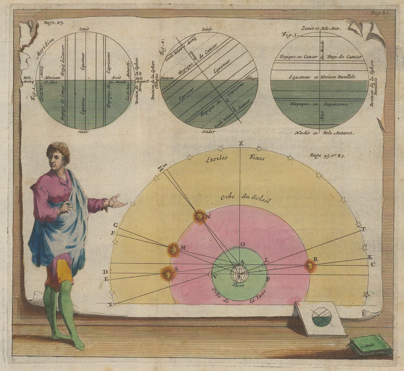 Nicolas & Guillaume Sanson, Astronomical Diagrams, 1700
