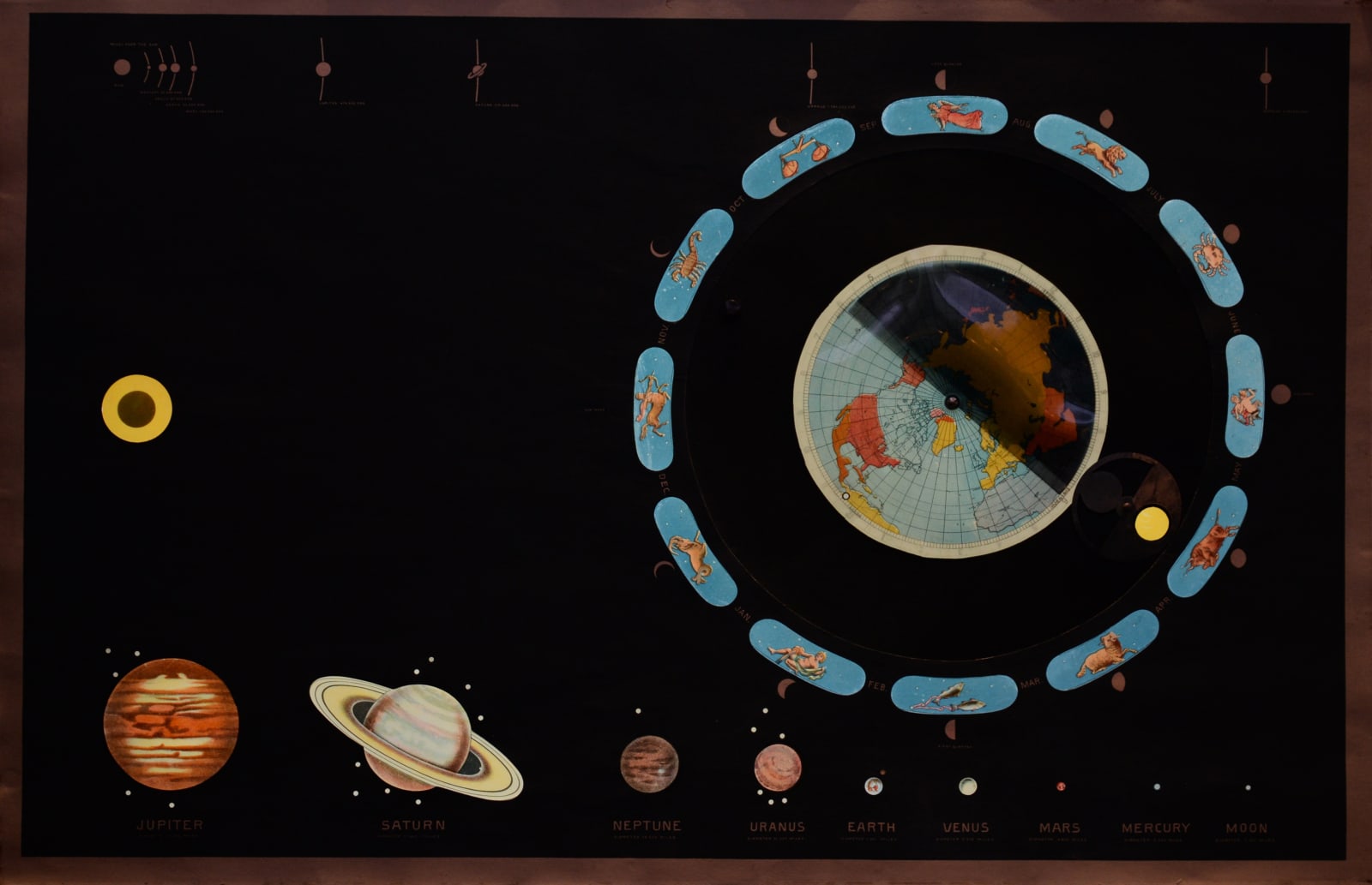 Levi Walter Yaggy, Illuminated Astronomical Chart - Planets & Zodiac Signs, 1887