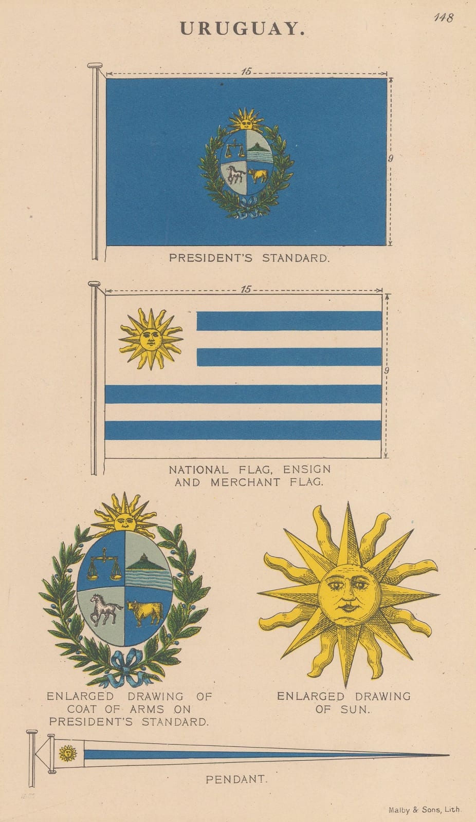 Malby & Sons, Uruguay - Flags, 1930 c.