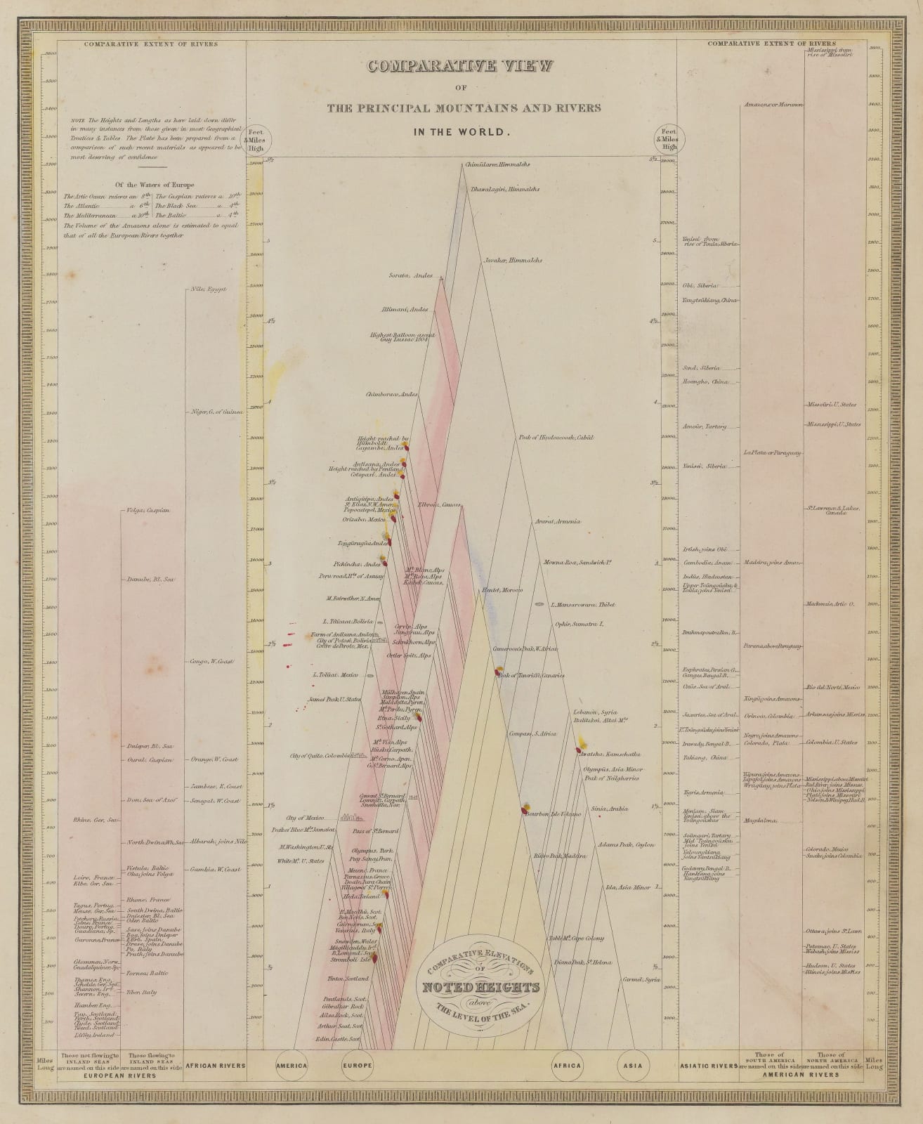 Sidney Hall, Compartative View of the Principal Mountains and Rivers in the World, 1840 c.