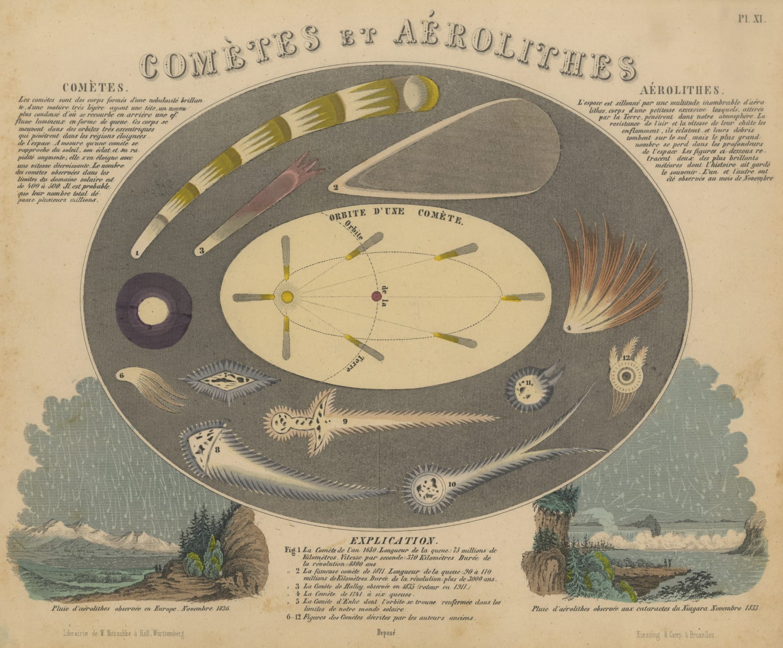 James Reynolds, Cometes et Aérolithes, 1850 c.