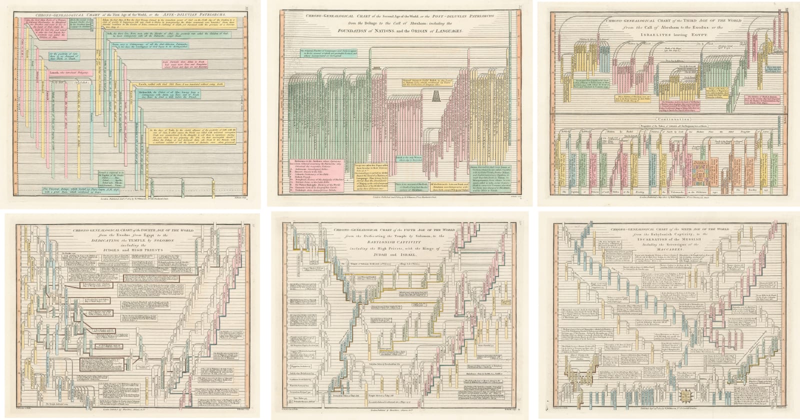 Robert Wilkinson, Six Chrono-Genealogical Charts of Biblical History, 1842
