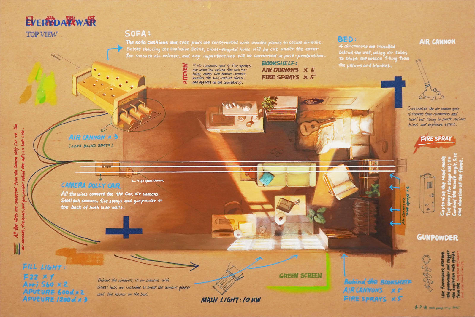 袁廣鳴, 《日常戰爭》幕後草圖-俯視 Everyday War Behind the Scenes Illustration – Top View, 2025